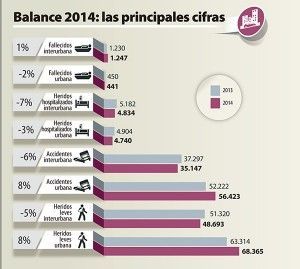Mortalidad_pag1