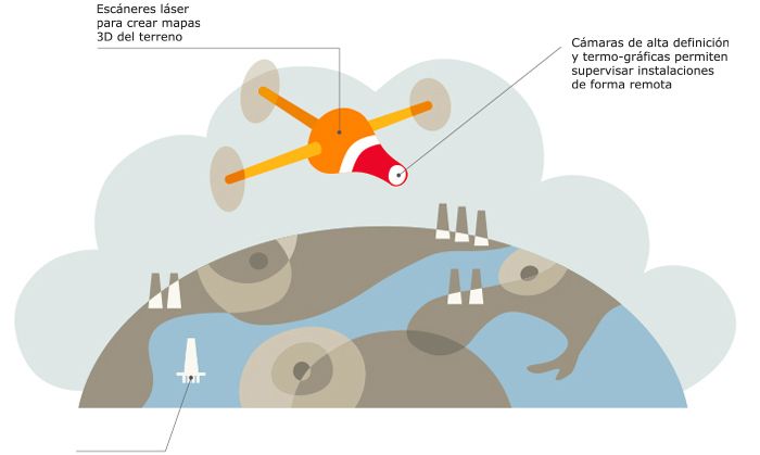 drones_repsol