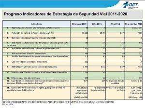 presentacion-balance-de-accidentes-2014-estrategia-detalle