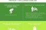 ¿Se pueden evitar los accidentes en el día a día del agricultor? (Infografía)