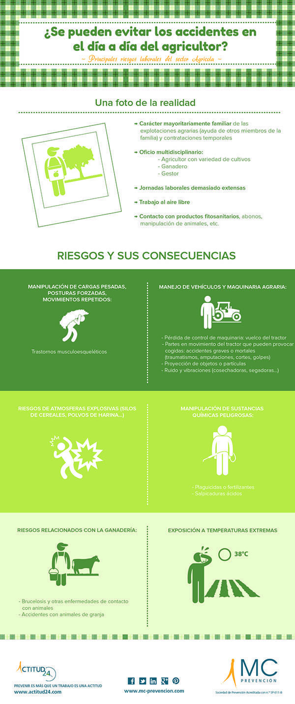 riesgos_agricultura