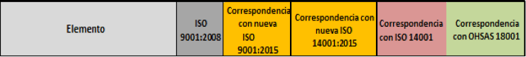 Sistemas integrados