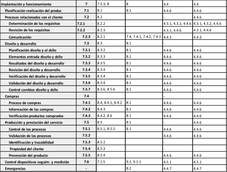 Sistemas integrados