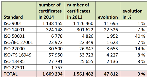 iso_survey_2014