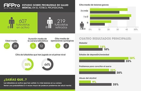 futbolistas_riesgos_pisocosociales