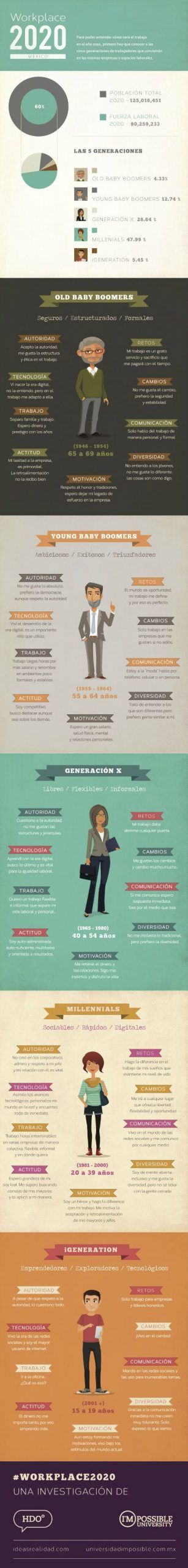 En el 2020 cinco generaciones convivirán en tu empresa