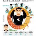infografia_danos_ocasionados_por_el_estres