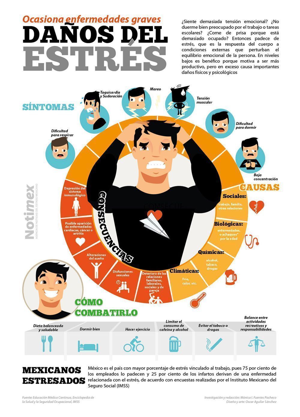 Infografía: Daños causados por el estrés