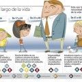 EducacionVial