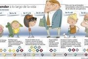 La Seguridad Vial a lo largo de nuestra vida (infografía)