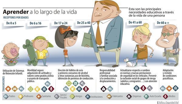 La Seguridad Vial a lo largo de nuestra vida (infografía)