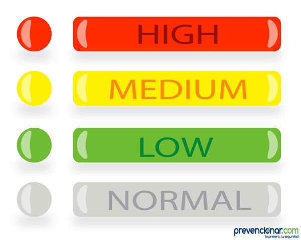 Evaluación OnLine simplificada de la prevención y la responsabilidad social empresarial