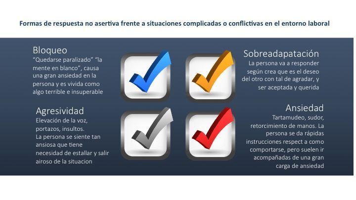 formas_respuesta_asertiva