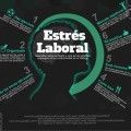 infografia-estres-laboral
