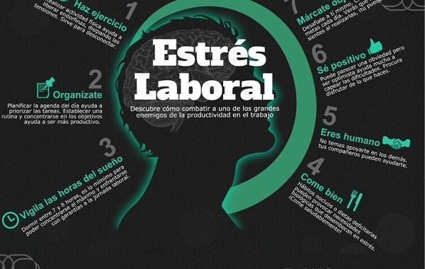 Estrés laboral (infografía)