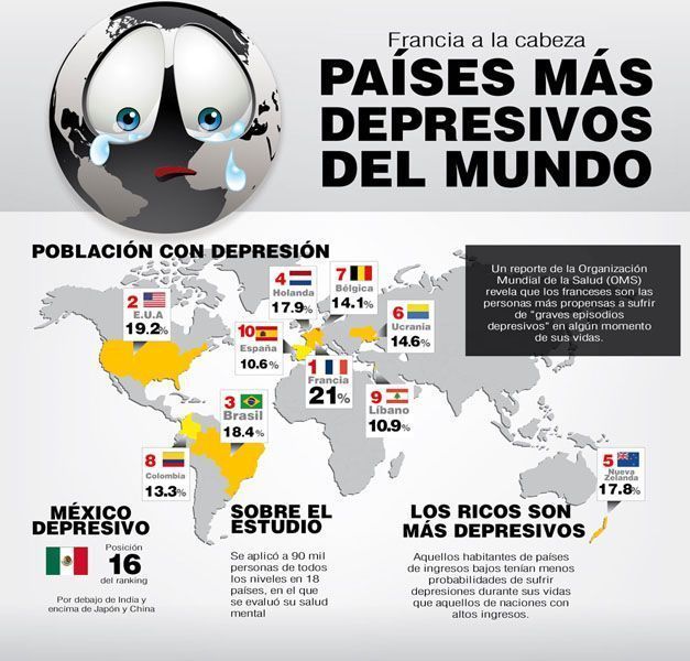 Infografía: Los países más depresivos del mundo