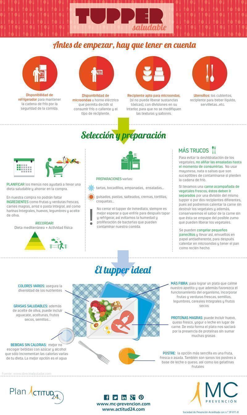 Tupper saludable Infografia