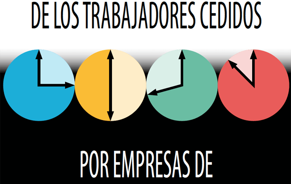 Siniestralidad de los trabajadores cedidos por empresas de trabajo temporal (año 2015)