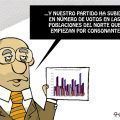 INTENCIÓN DE VOTO