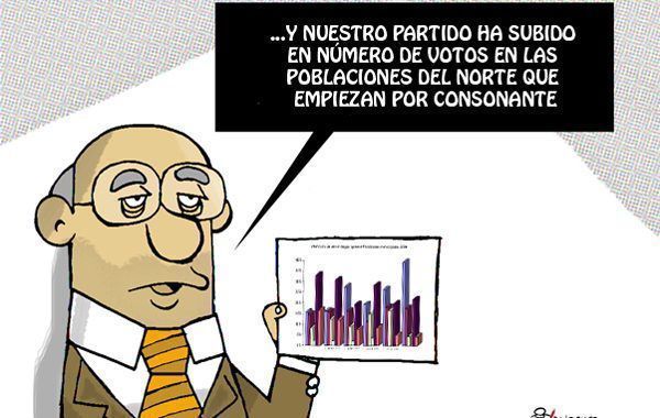Próximas elecciones.........intención de voto