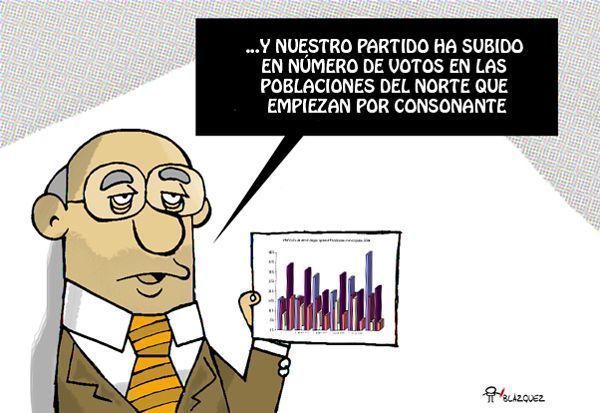 INTENCIÓN DE VOTO