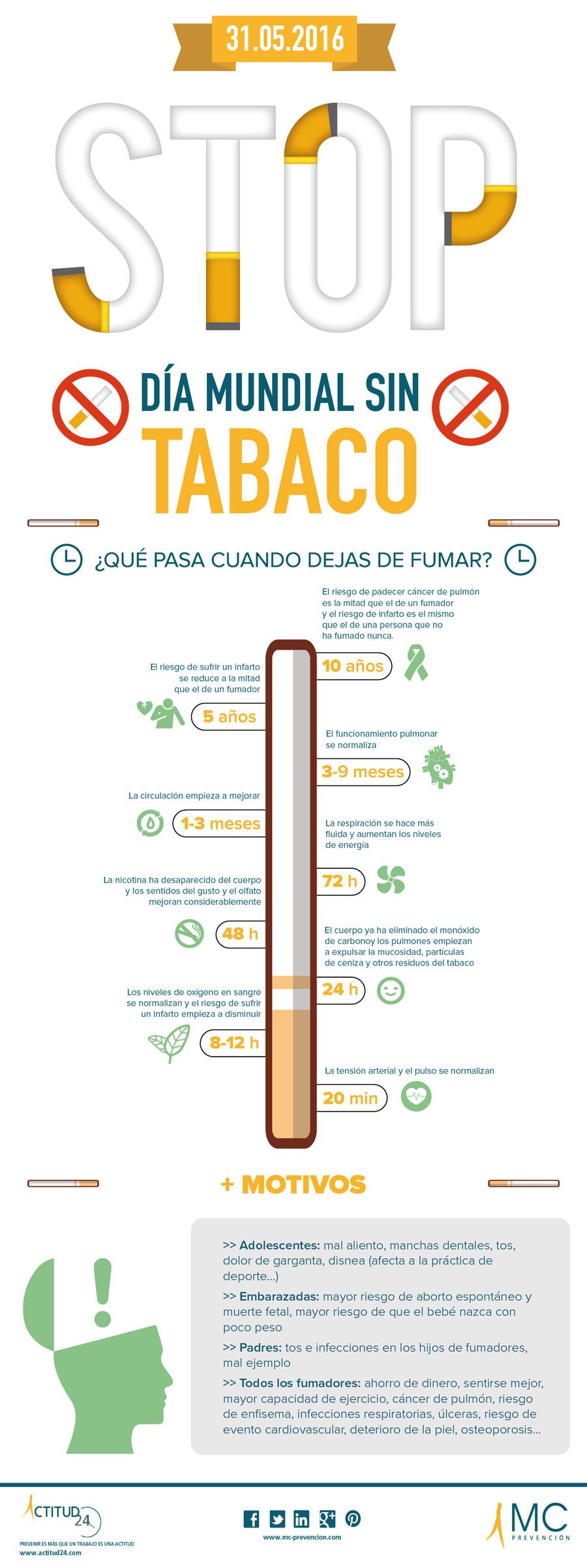 Infografia_DiaMundialSinTabaco