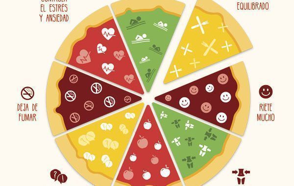 Telepizza apuesta por el cuidada de salud cardiovascular de sus empleados