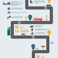 infografia_seguridad_vial