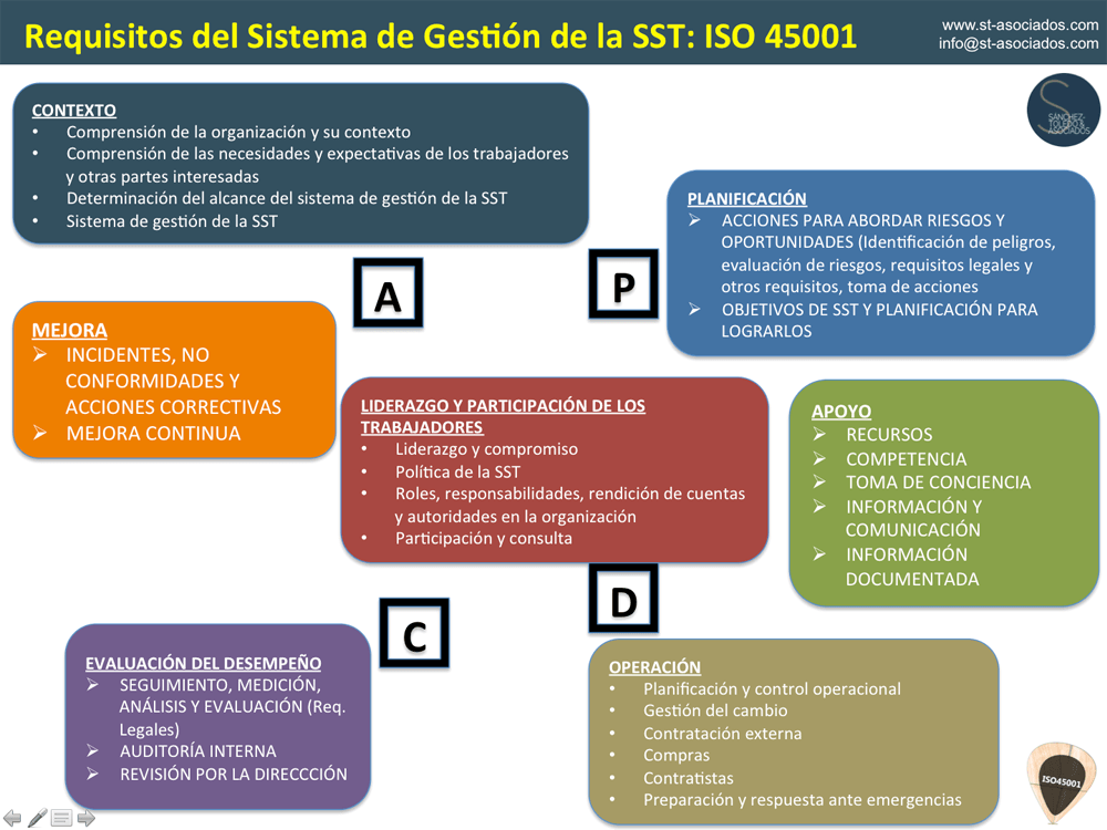 requisitos_iso45001