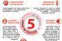 Las 5 reglas de oro para la seguridad en trabajos de zanjas