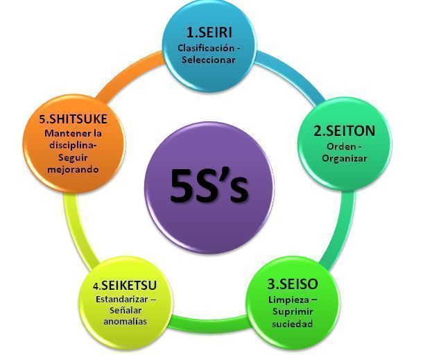 5s