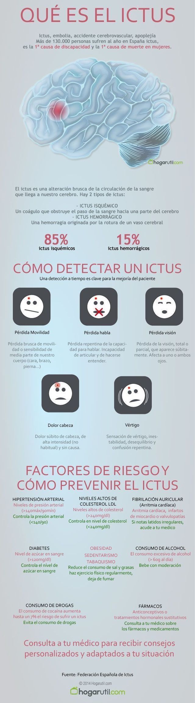 ictus_infografia