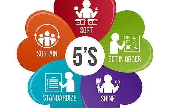 Método de las 5S: Orden y Limpieza en los Lugares de Trabajo