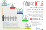 Infografía: Cómo reconocer un Ictus