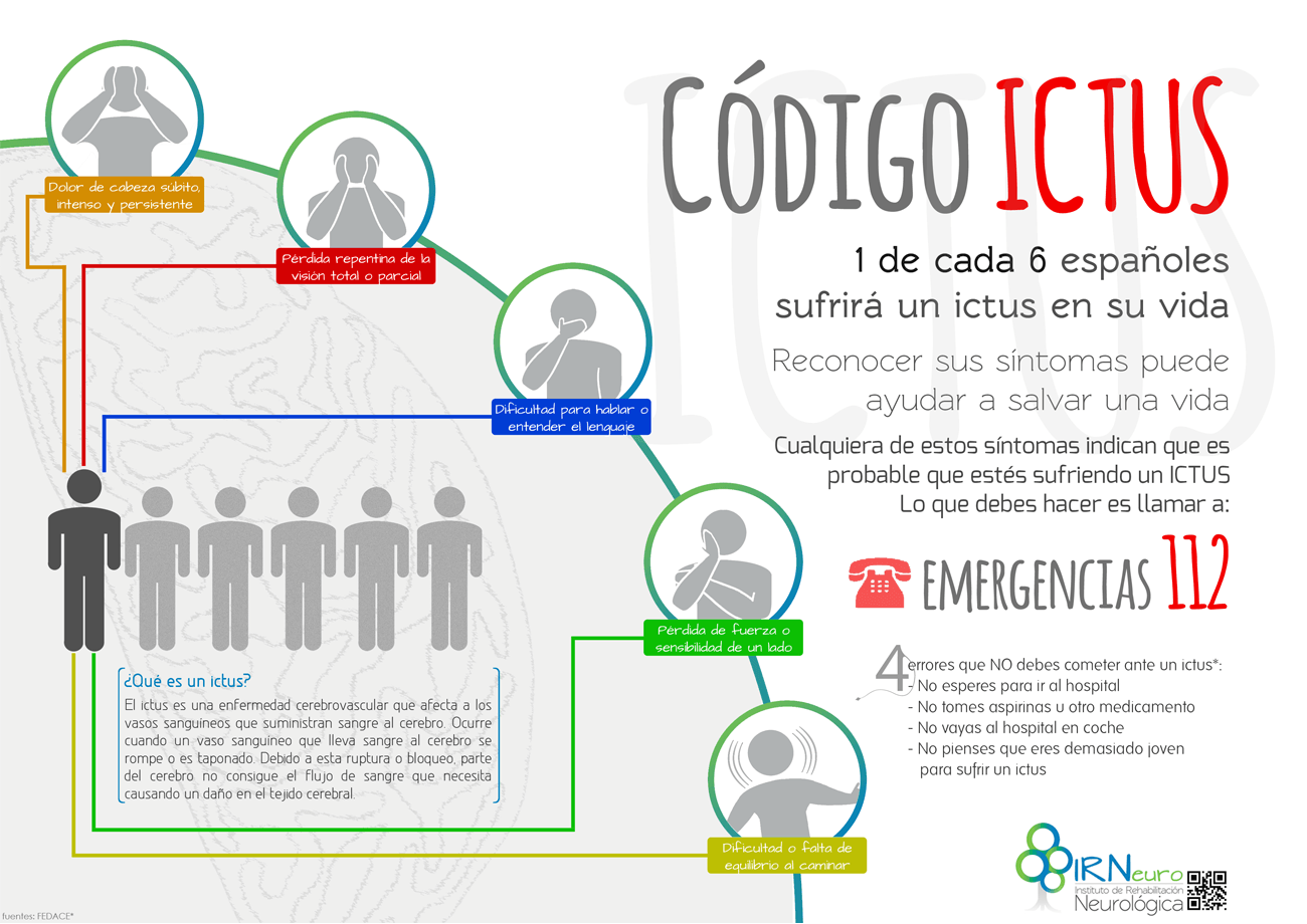 Infografía: Cómo reconocer un Ictus
