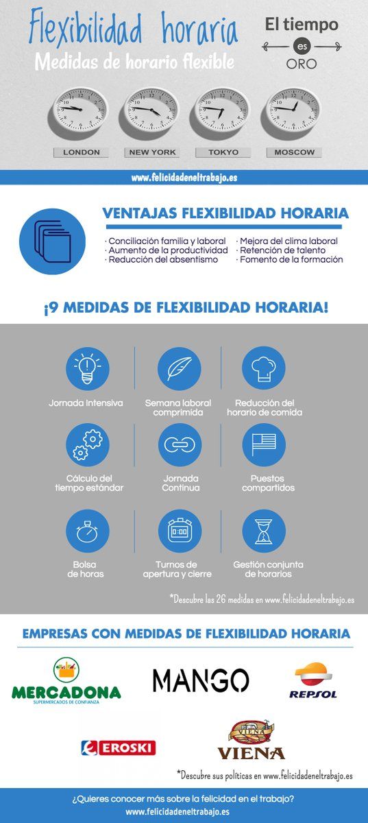 Infografía sobre flexibilidad horaria