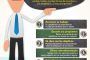 Infografía - 8 acciones de motivación para empleados