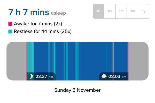 Mejora tus patrones de sueño con Fitbit