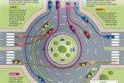 PrevenConsejo: Cómo circular por una glorieta