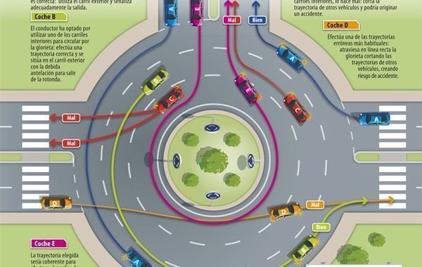 PrevenConsejo: Cómo circular por una glorieta