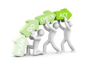 PDCA