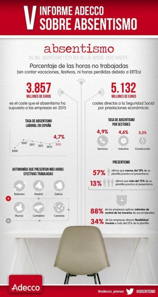 informe_adecco_absentismo