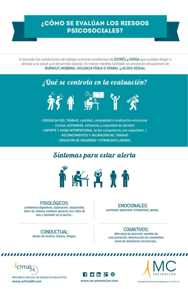 Infografia Psicosocial Educacion