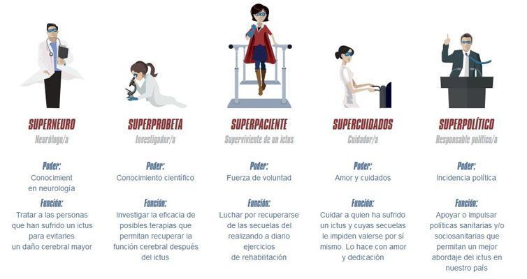 superheroes-ictus