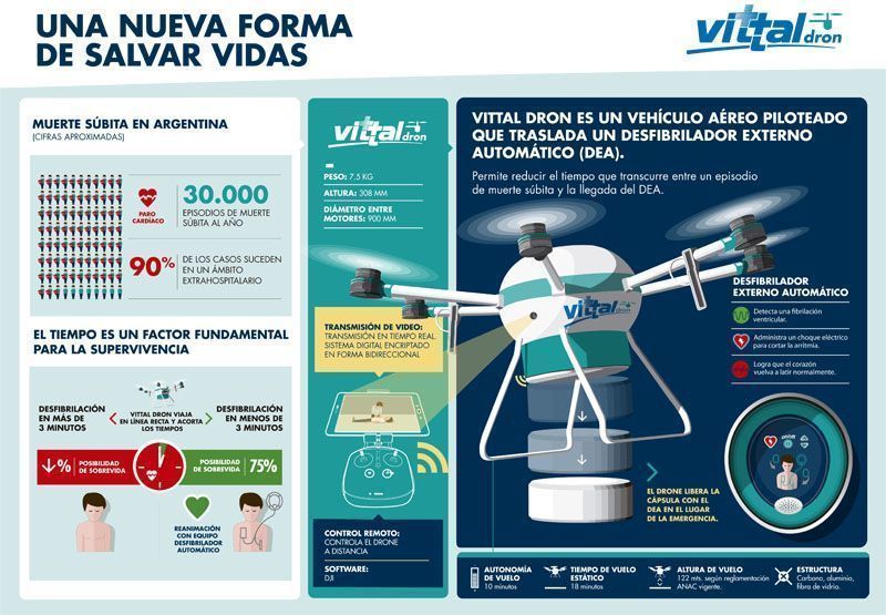 infografia_drone_06