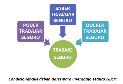 teoria-tricondicional-sbc