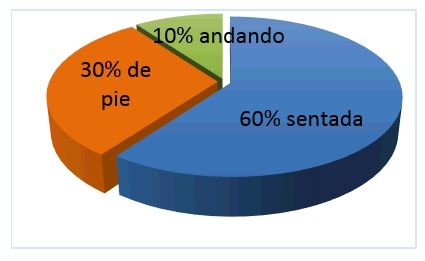 datos_sedentarismo