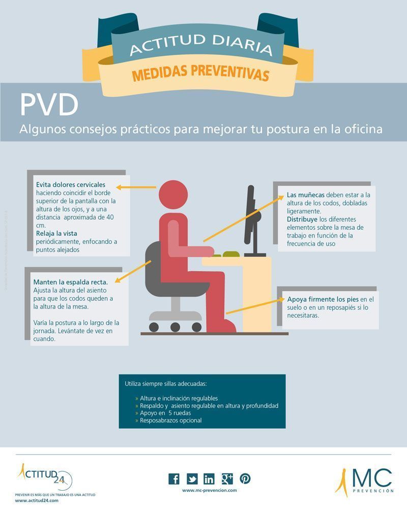 Postura en la oficina