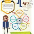 marca-personal_infografia