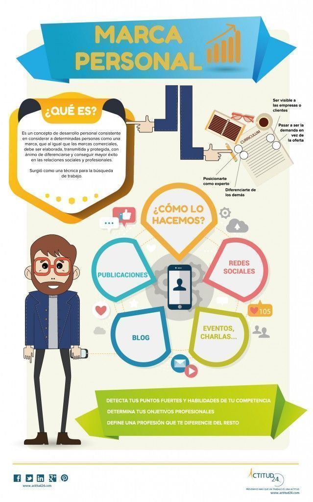 La importancia de tener una marca personal en Prevención de Riesgos Laborales